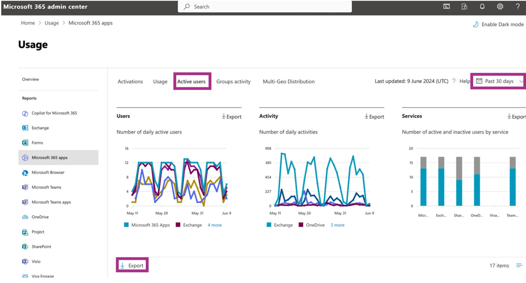 Active Users Usage Export