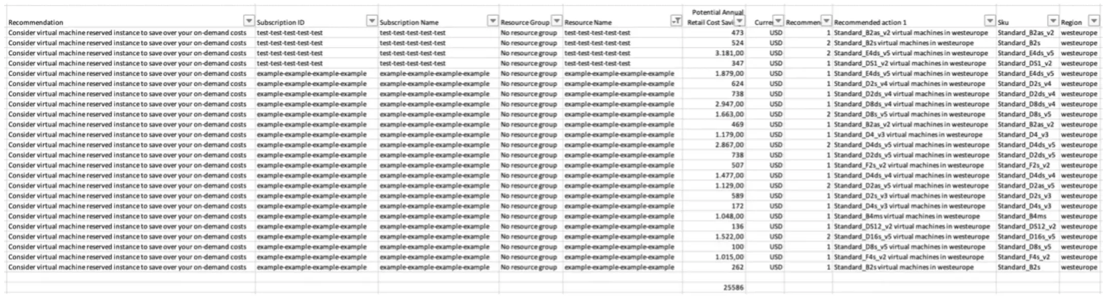Azure Cost Advisor