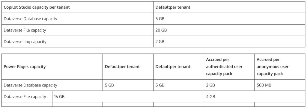 Microsoft Capability Table Microsoft Data Capacity Explained