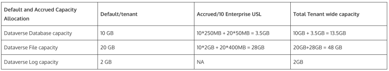 Microsoft Capability Table Microsoft Data Capacity Explained