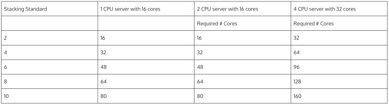 How to License Microsoft Windows Server: A Comprehensive Guide