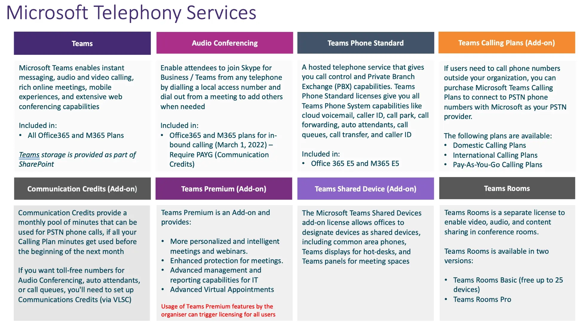 Microsoft Telephony Services