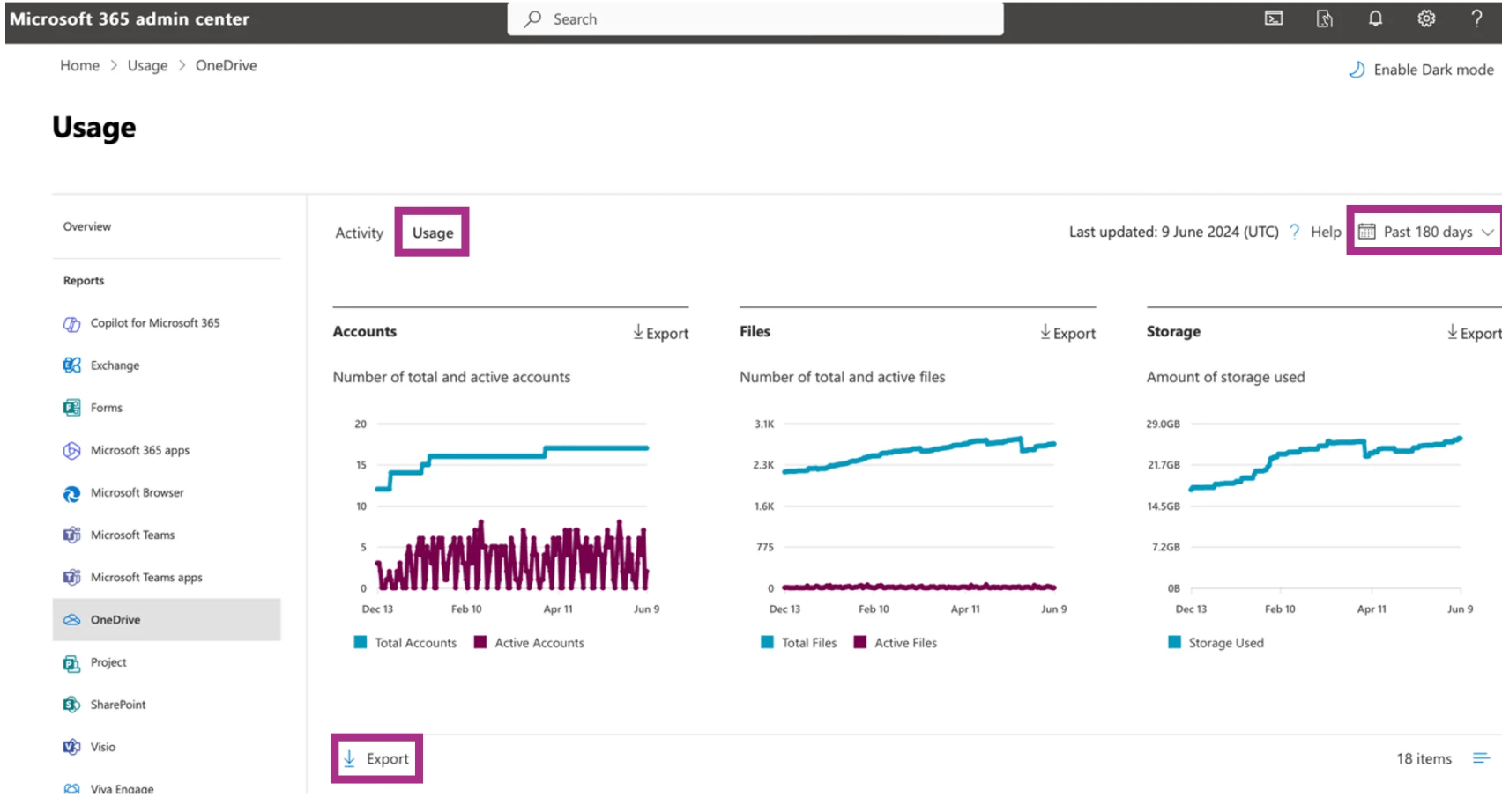 Onedrive Usage Export