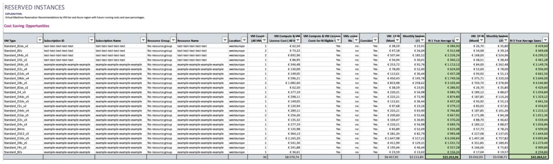 Reserved Instances Cost Saving Opportunities