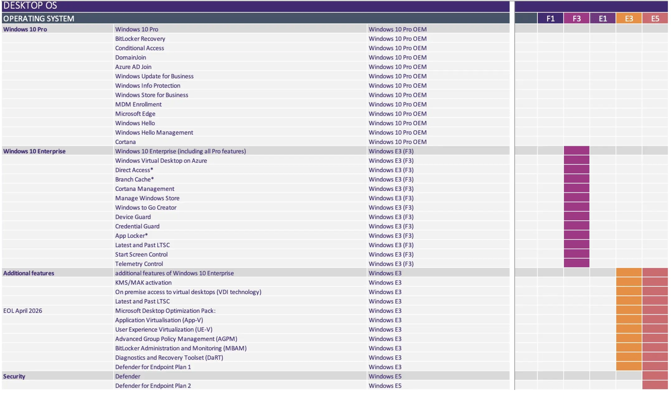 Windows Operation System