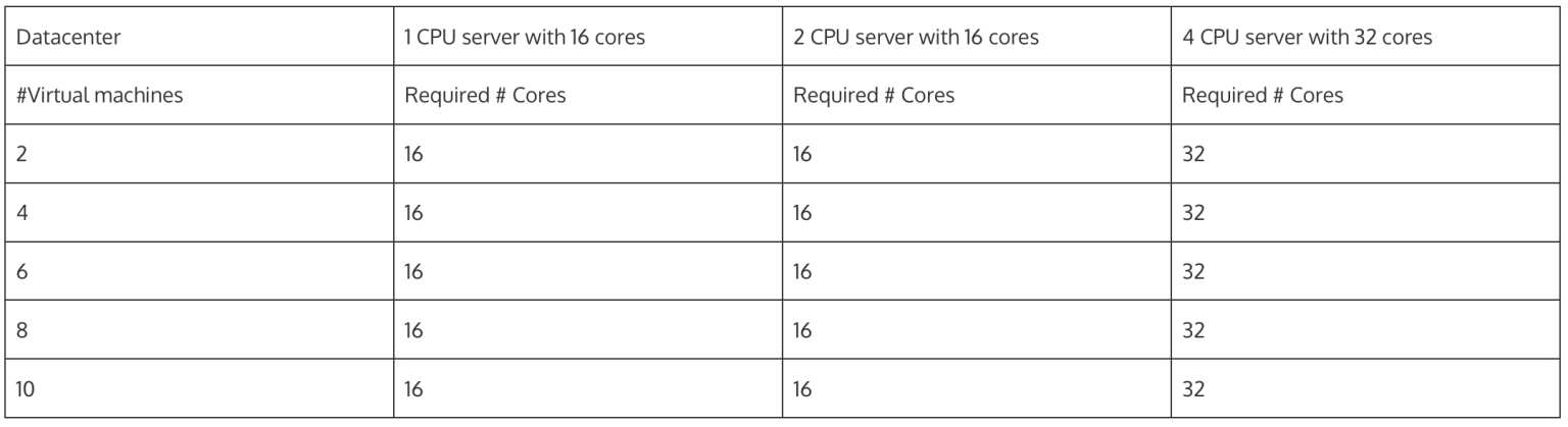 How to License Microsoft Windows Server: A Comprehensive Guide