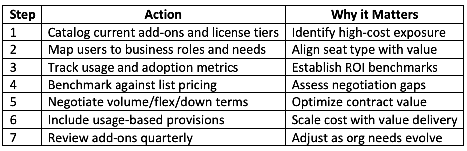 Strategic Framework for Add-On Evaluation