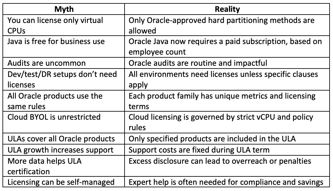 Summary: Oracle Licensing Myth vs. Reality