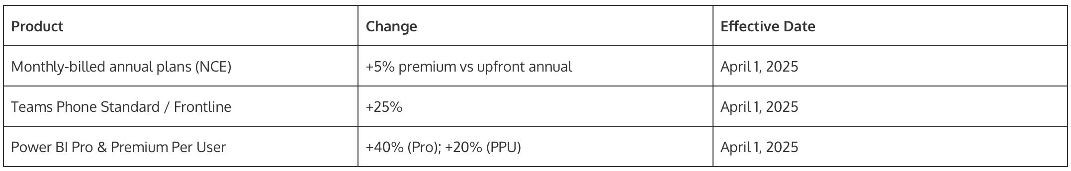 Understanding the Market Context