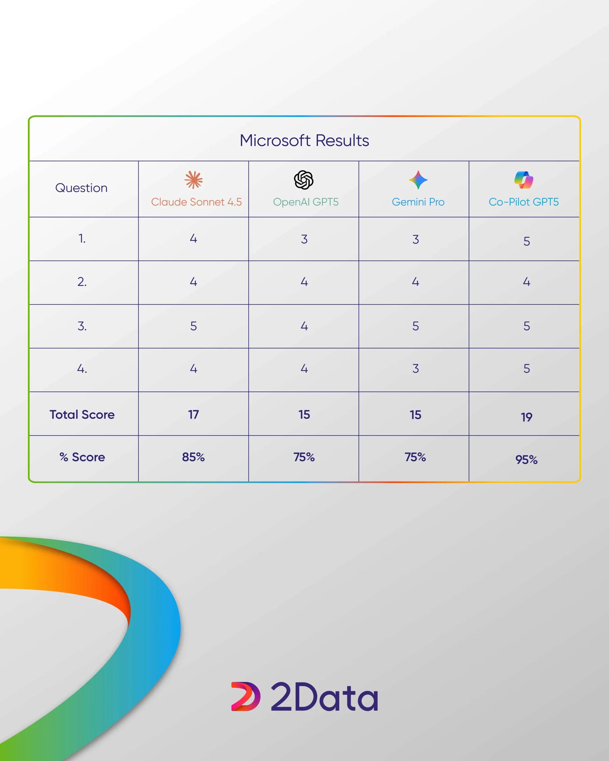 Microsoft Licensing Results (Round 1)